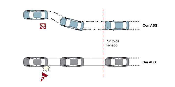 Seguridad