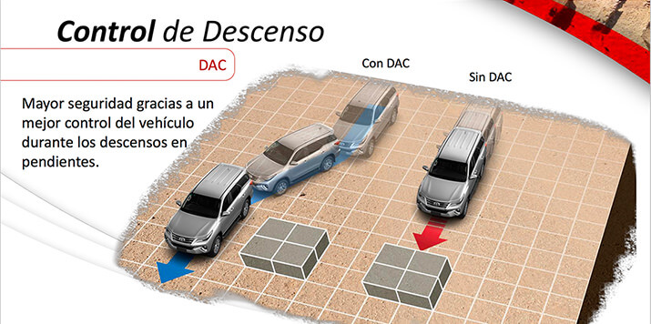 Seguridad
