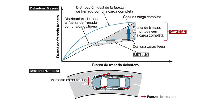 Seguridad