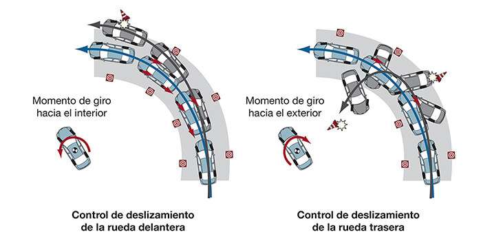 Seguridad