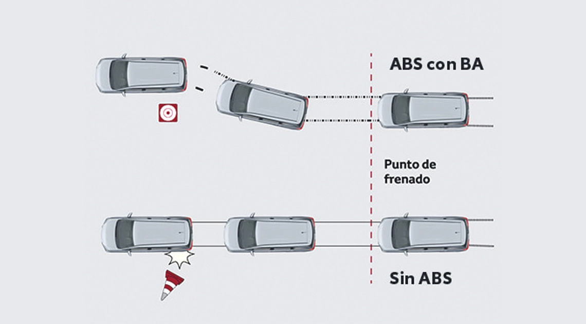 Seguridad