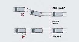 Seguridad modelo thumb