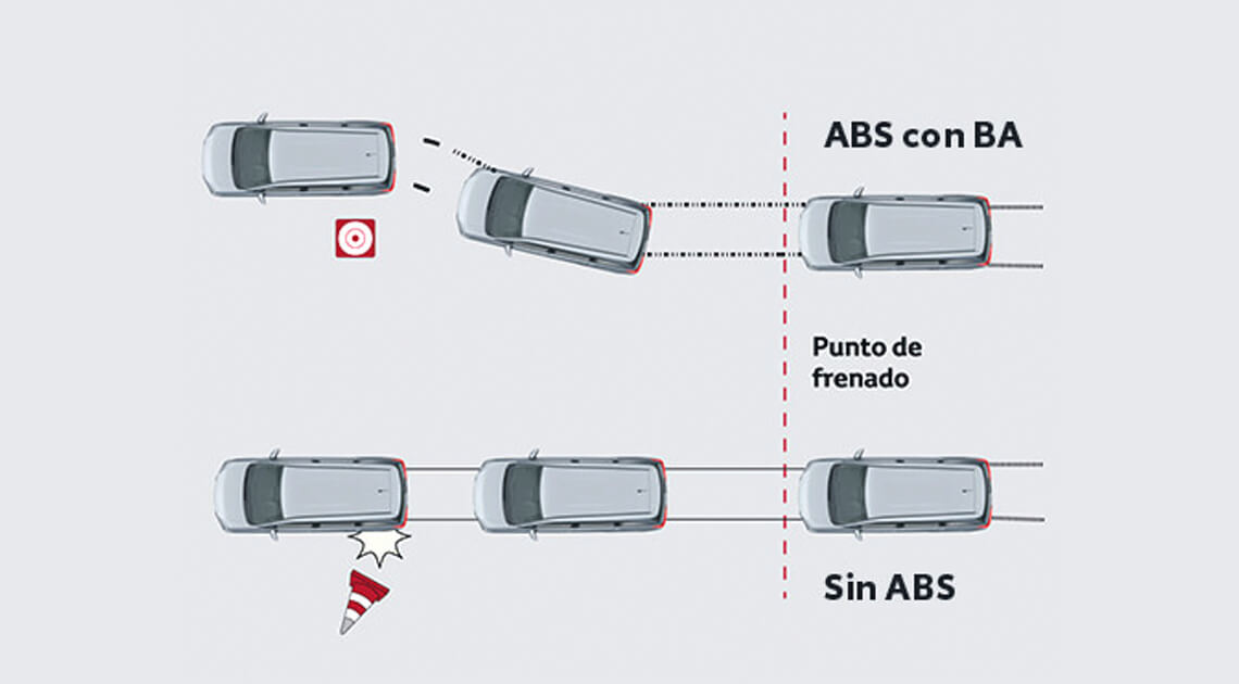 Híbrido Eléctrico Auto-Recargable