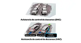 Seguridad modelo thumb