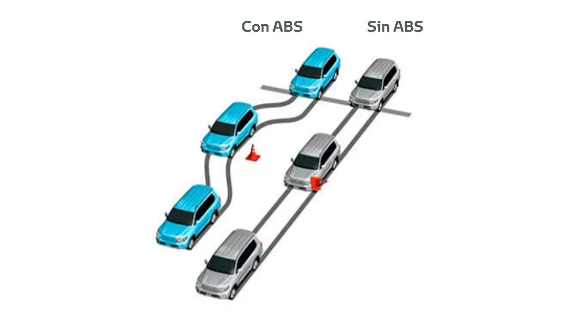 Seguridad