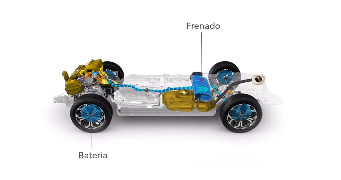 híbrido eléctrico